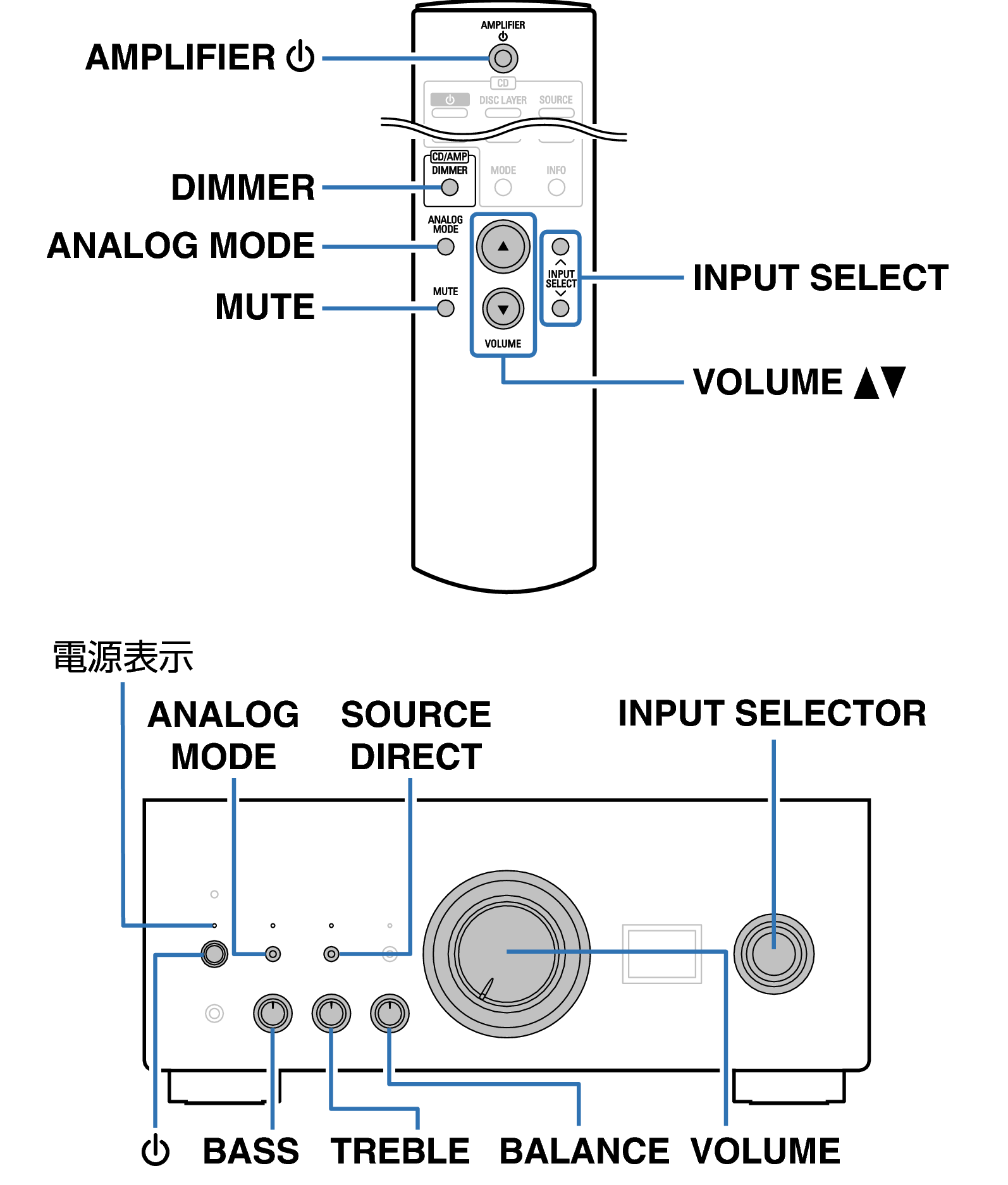 Ope Basic RC1207 FP PMA3000NE